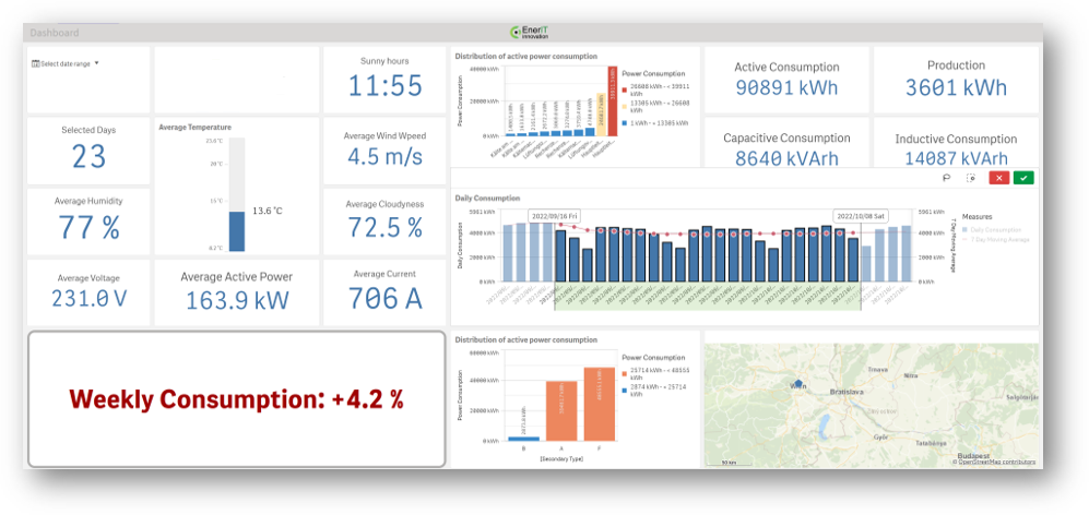 em1_Dashboard overview – Last month