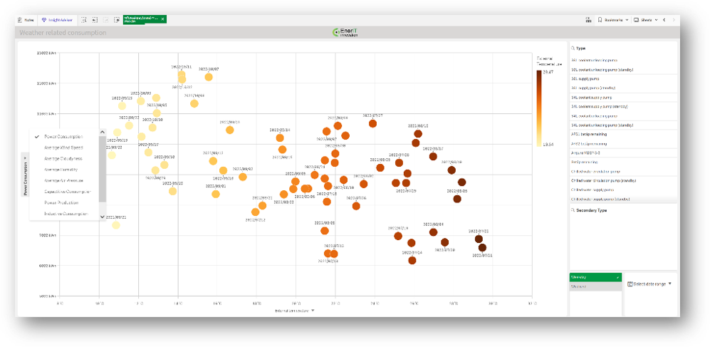 em8_Correlations